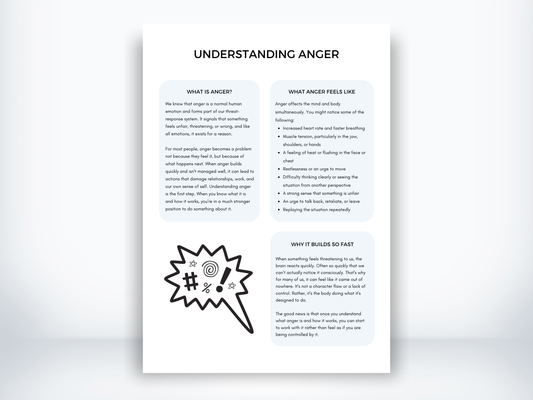 Understanding Anger psychoeducation worksheet with sections on what anger is, what it feels like, and why it builds so fast.