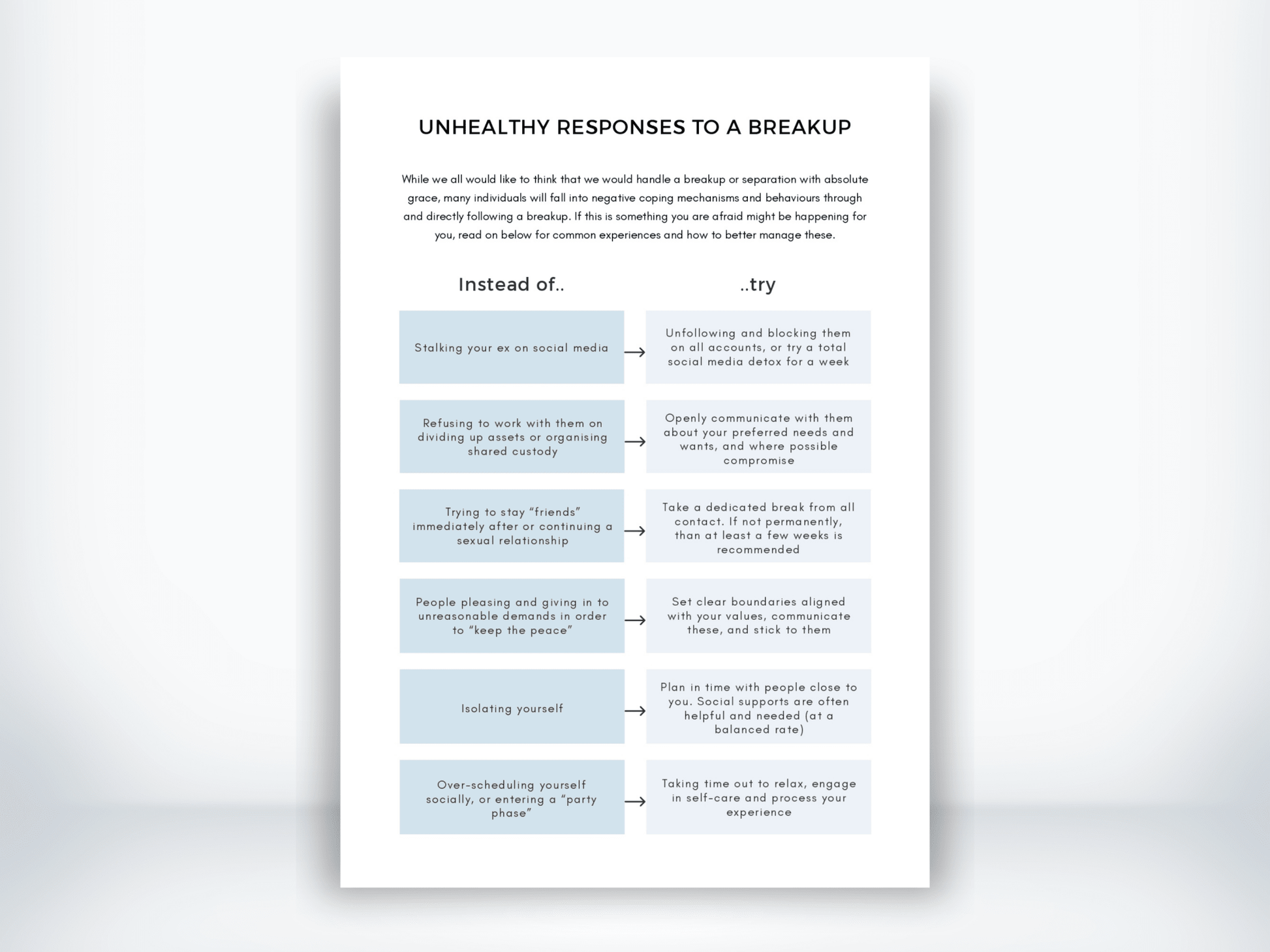 Unhealthy Responses To A Breakup Handout PDF - My Thriving Mind