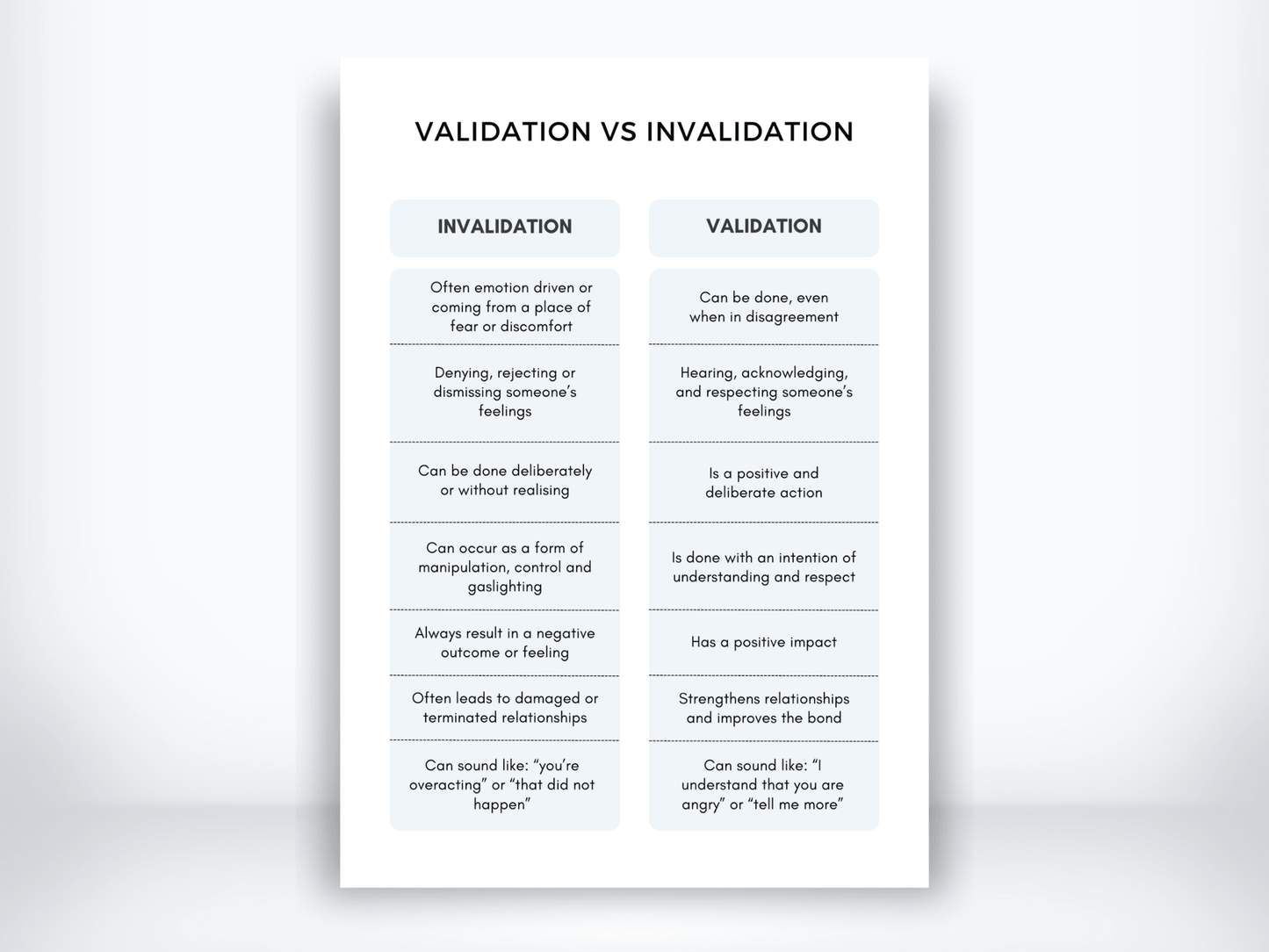 Validation Vs Invalidation Handout PDF - My Thriving Mind