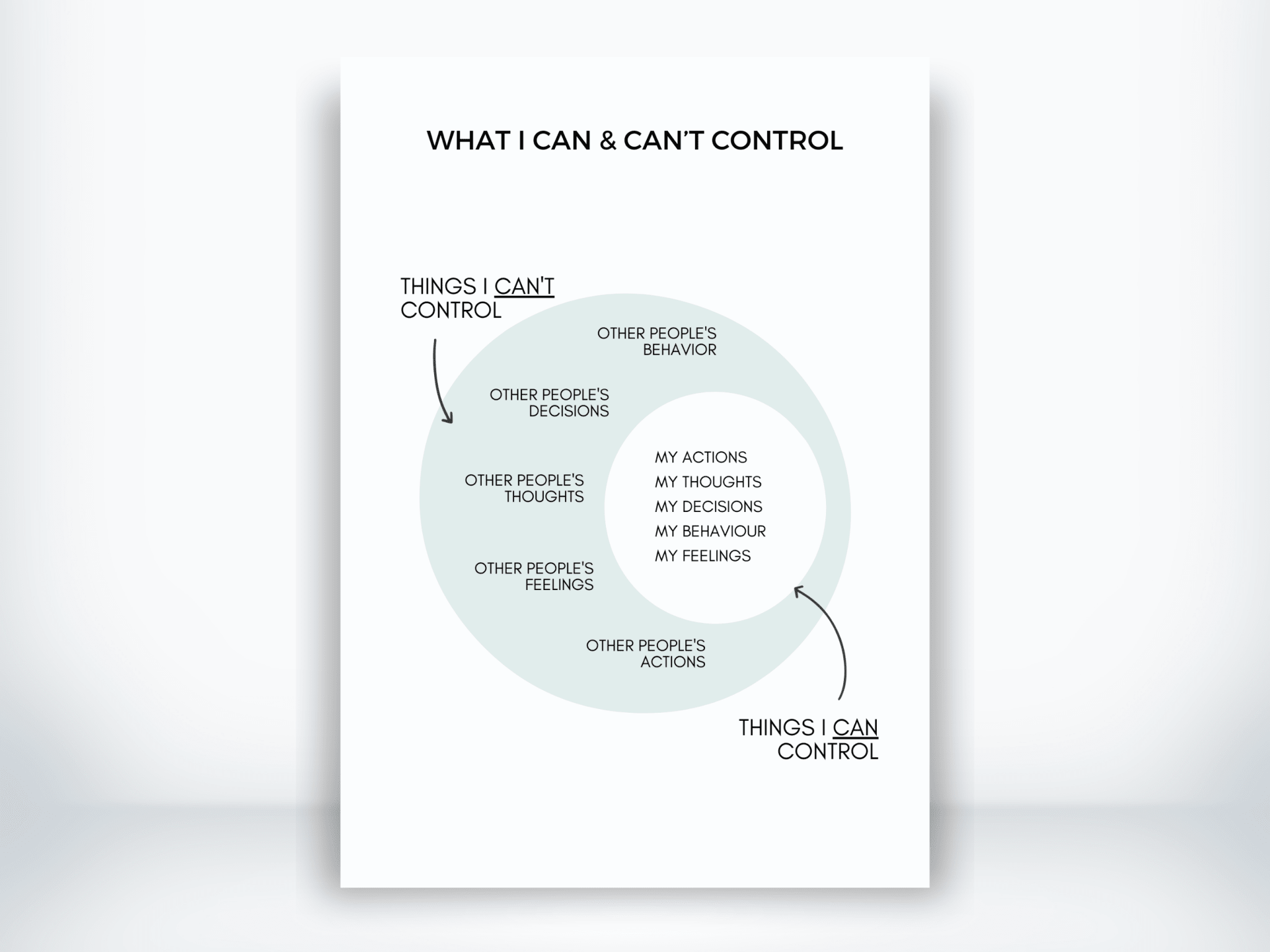 What I Can and I Cant Control Handout (PDF) | My Thriving Mind