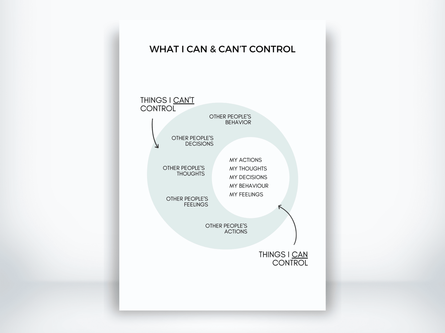 What I Can and I Cant Control Handout PDF - My Thriving Mind