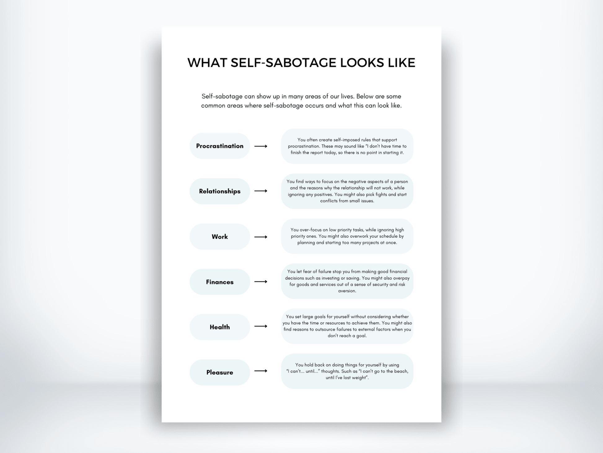 What Self - Sabotage Looks Like Worksheet PDF - My Thriving Mind