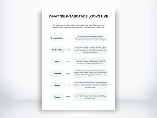 What Self-Sabotage Looks Like Worksheet PDF