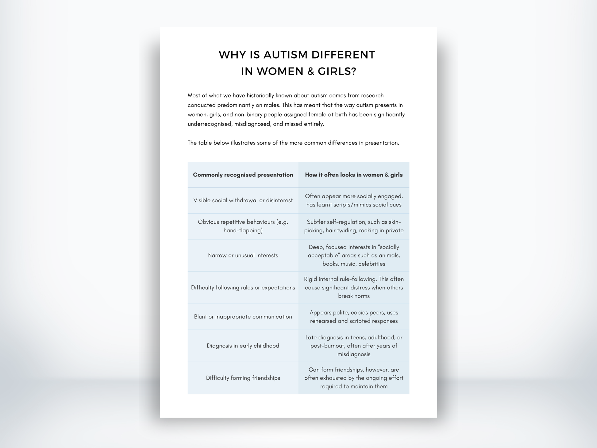 Why Is Autism Different in Women & Girls PDF