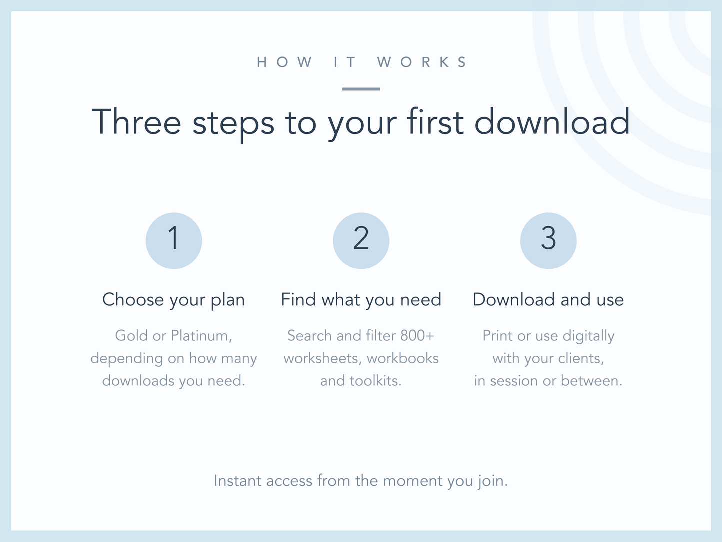 Three steps to start with the therapy resource library subscription: choose a Gold or Platinum plan, find what you need, download and use