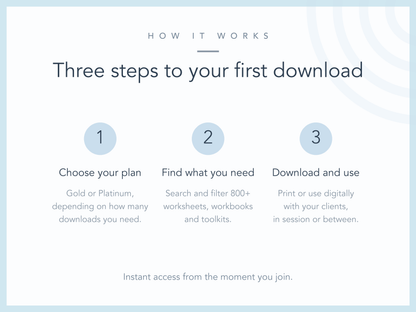 Three steps to start with the therapy resource library subscription: choose a Gold or Platinum plan, find what you need, download and use